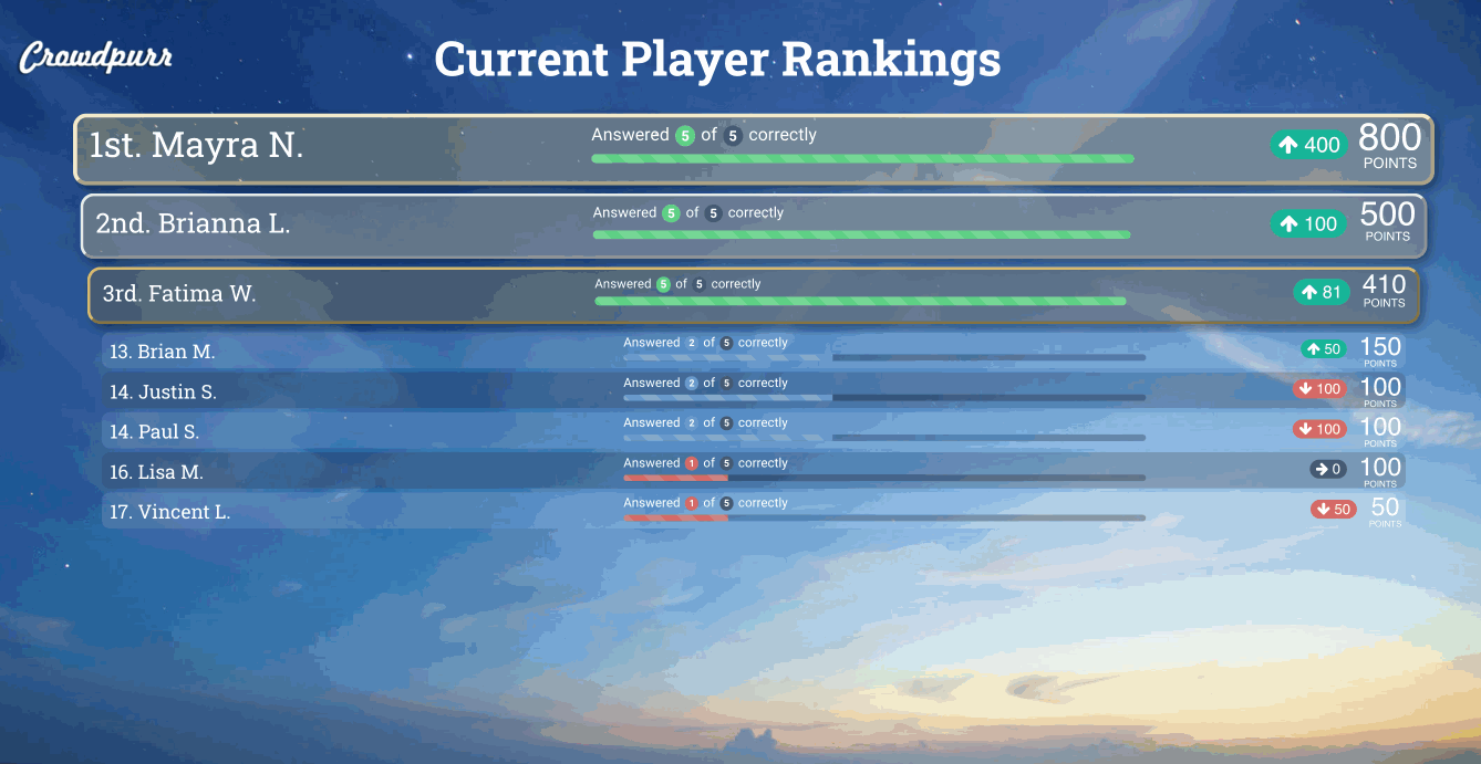 Rankings_PV.gif